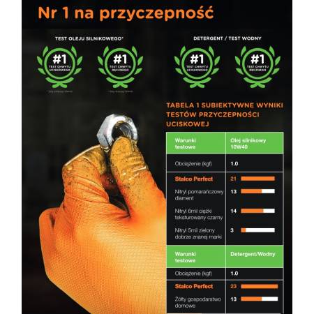 Rękawice nitrylowe Nitrax Grip 10 szt. STALCO PERFECT